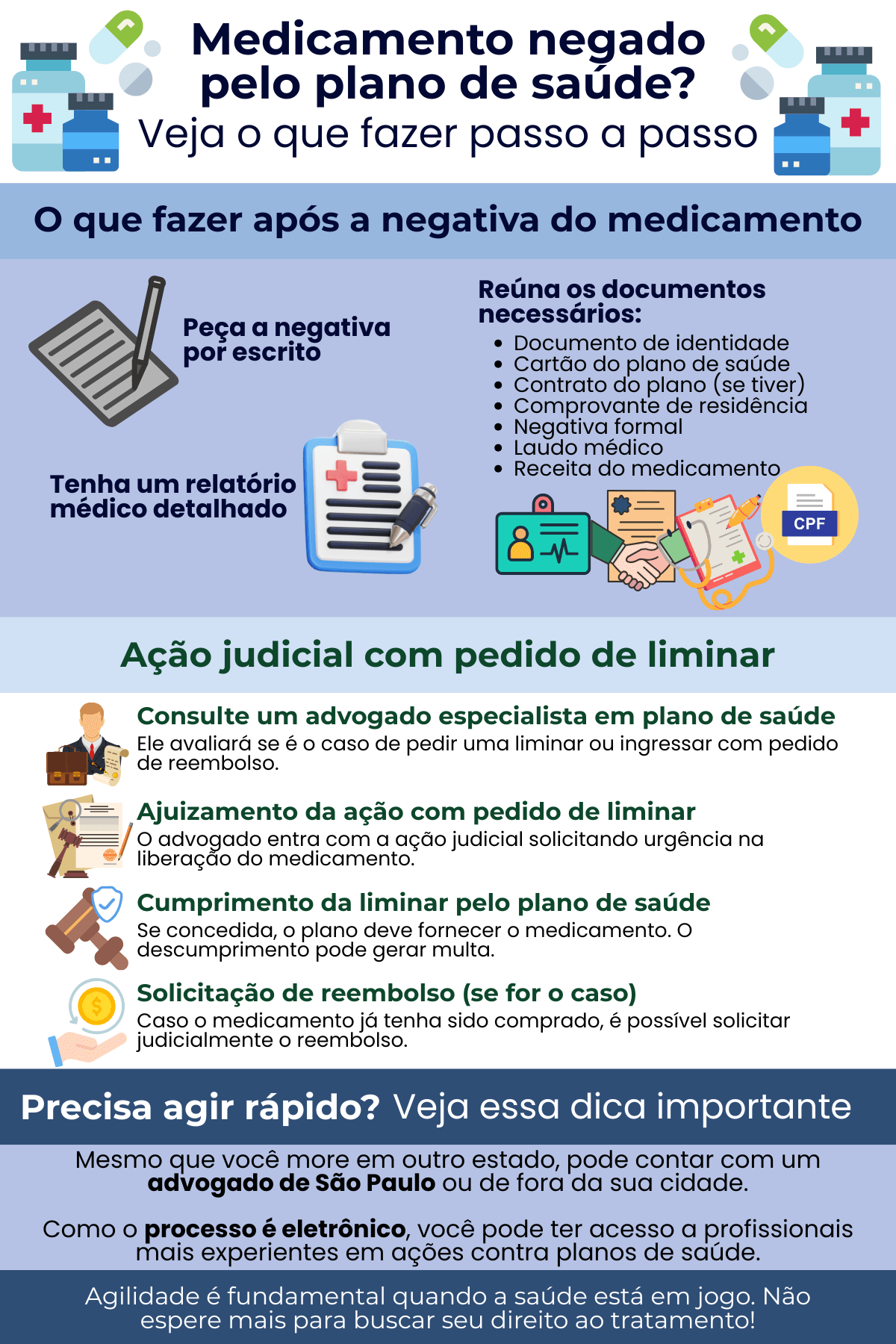 Infográfico medicamento negado pelo plano de saúde passo a passo