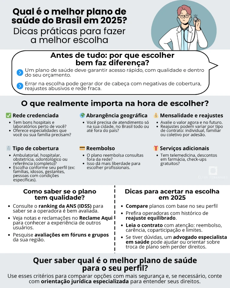 Infográfico como escolher o melhor plano de saúde