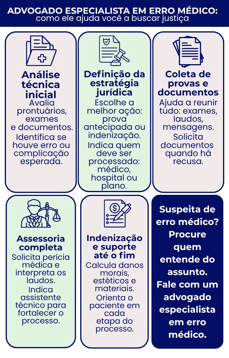Infográfico advogado especialista em erro médico