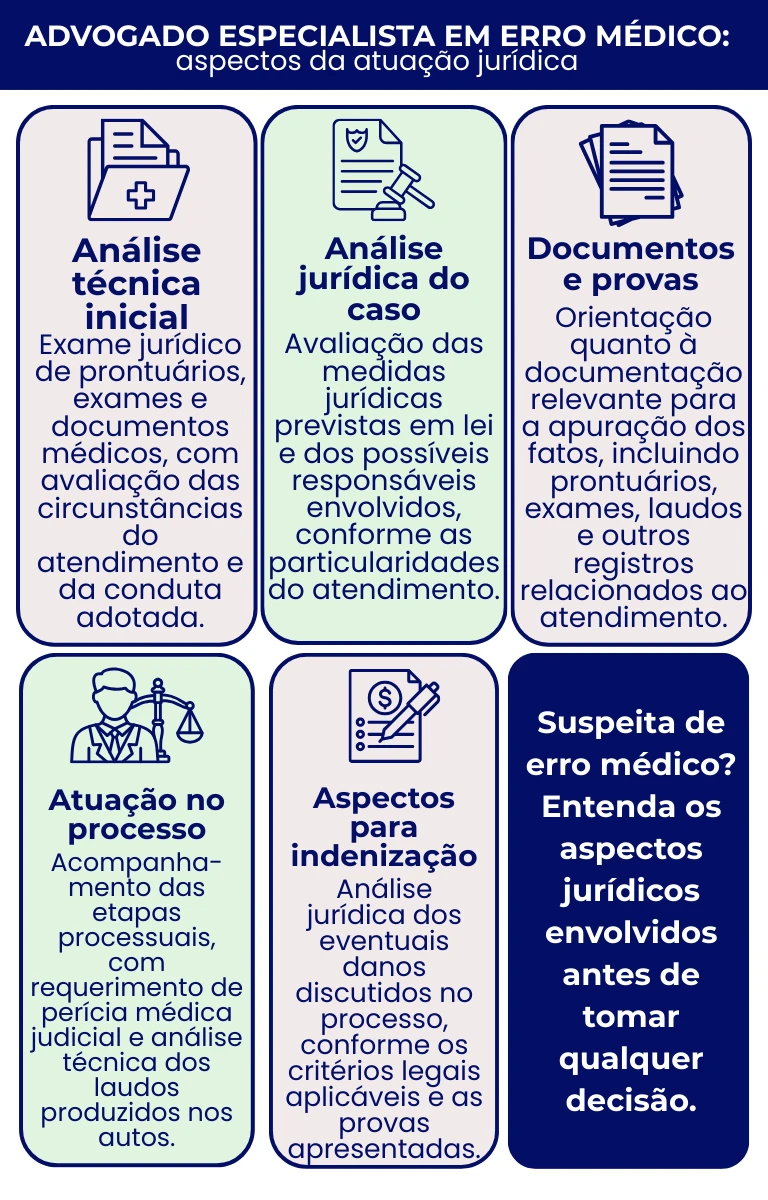 Infográfico advogado especialista em erro médico
