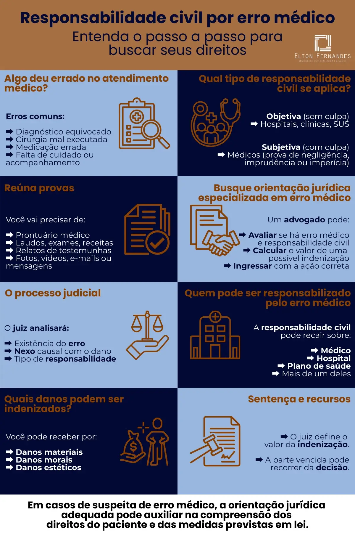 Infográfico responsabilidade civil por erro médico