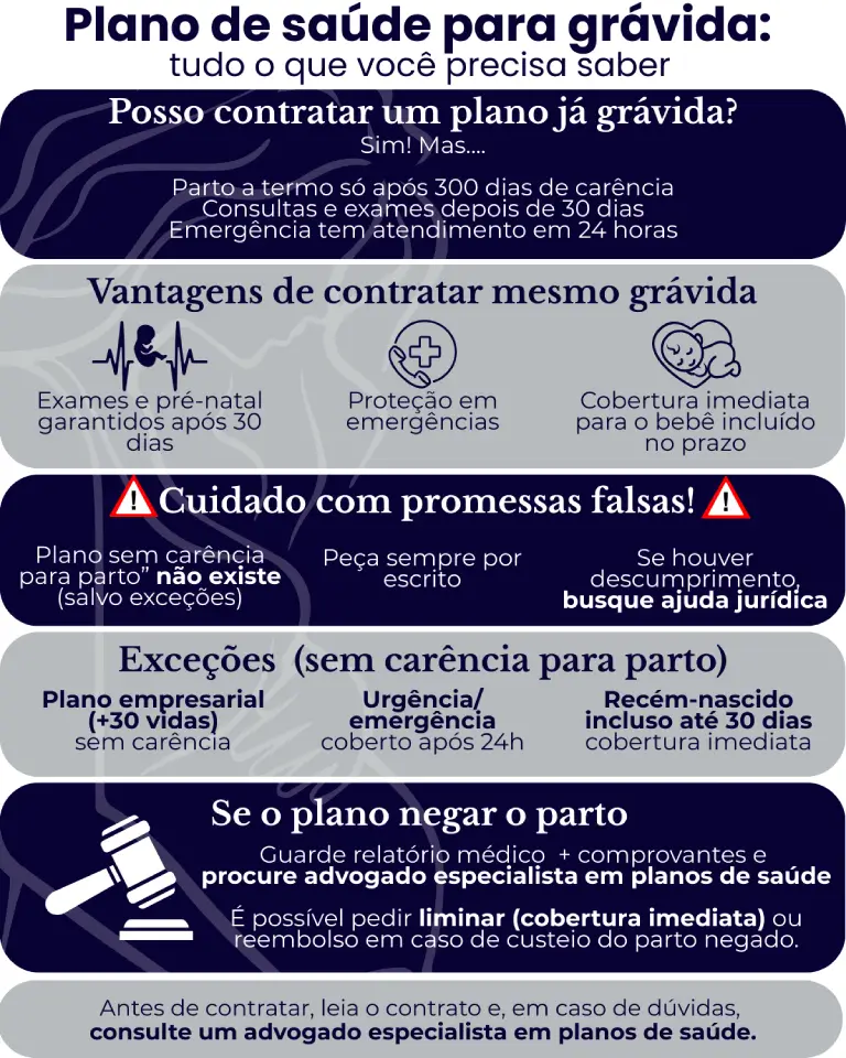 Infográfico plano de saúde para grávida