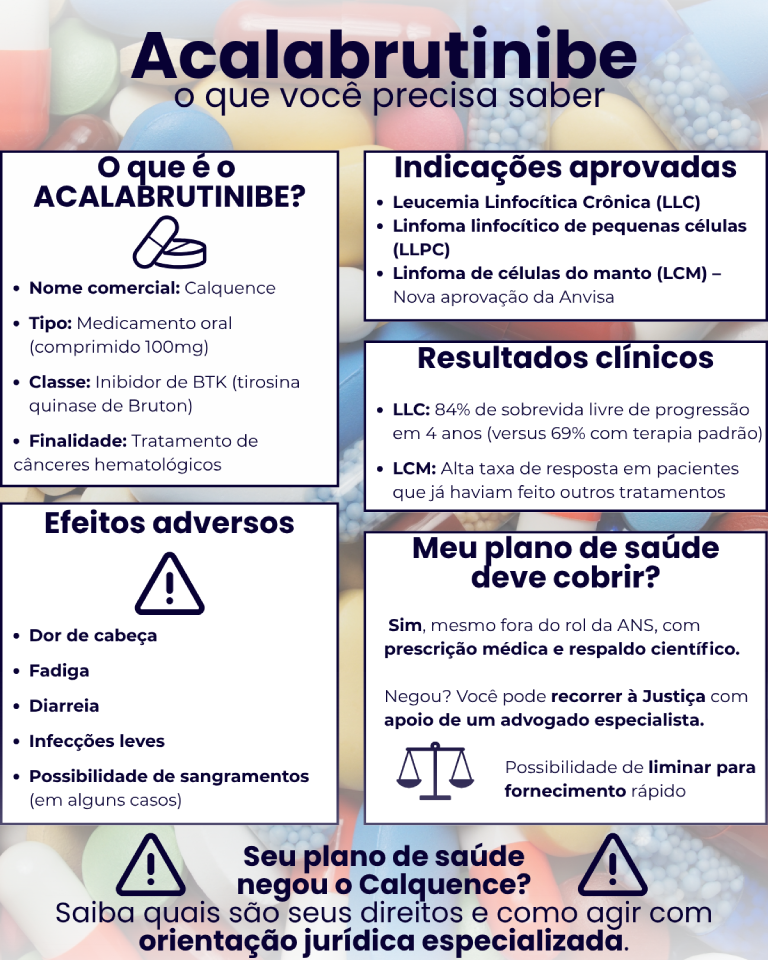 Infográfico Acalabrutinibe Calquence pelo plano de saúde