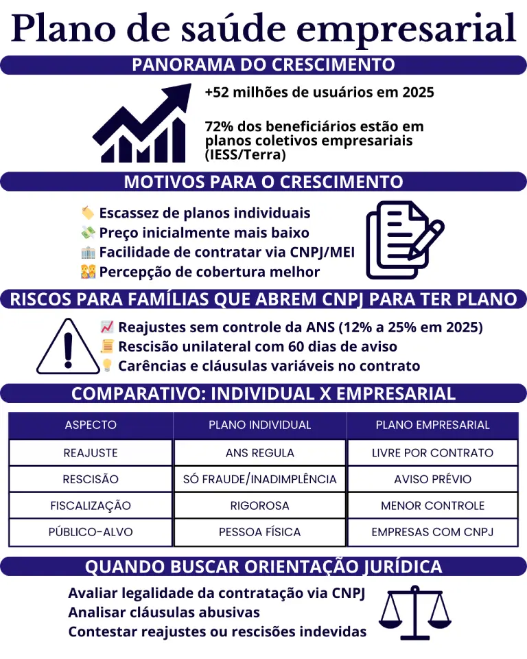 Infográfico Plano de Saúde Empresarial
