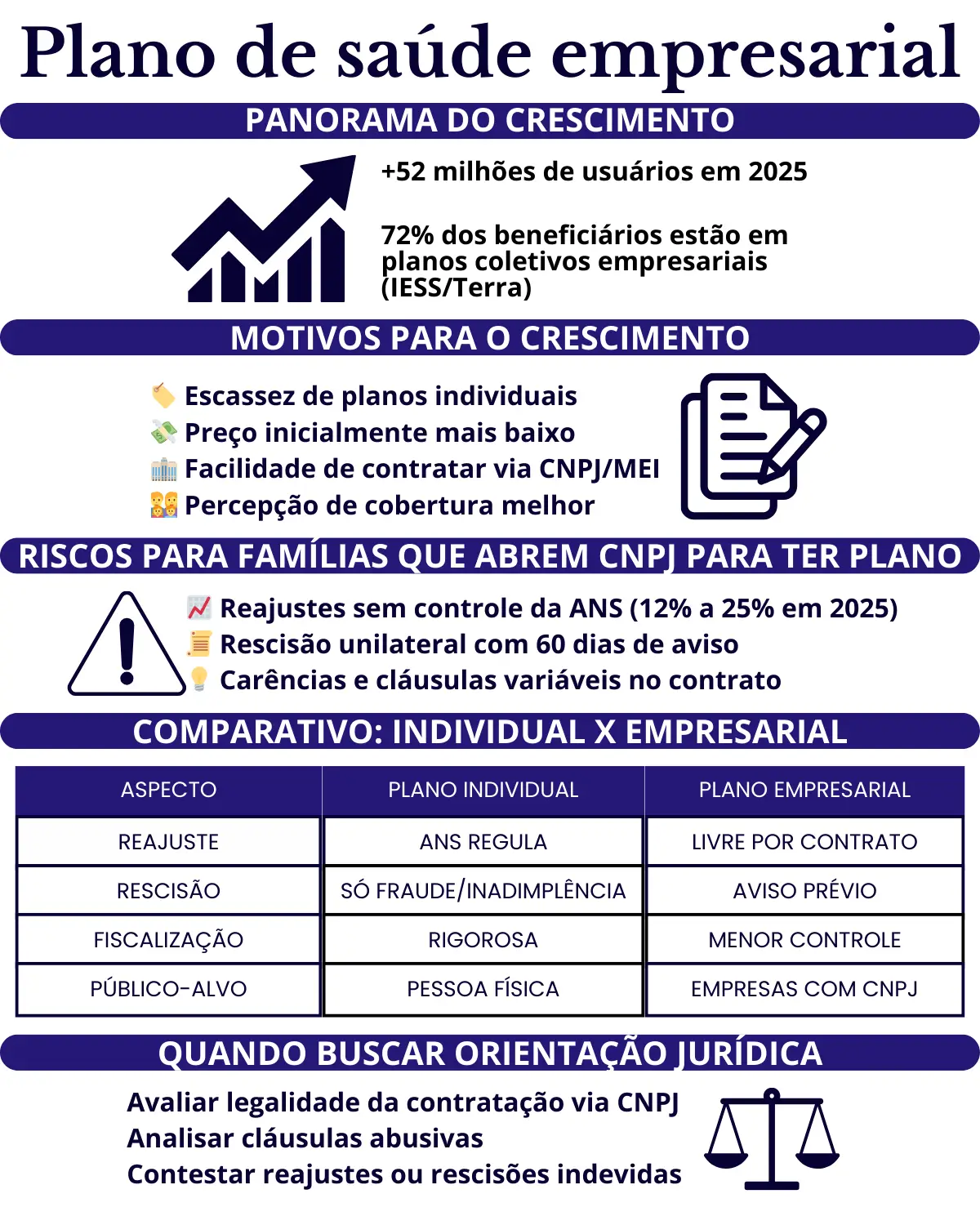 Infográfico Plano de Saúde Empresarial