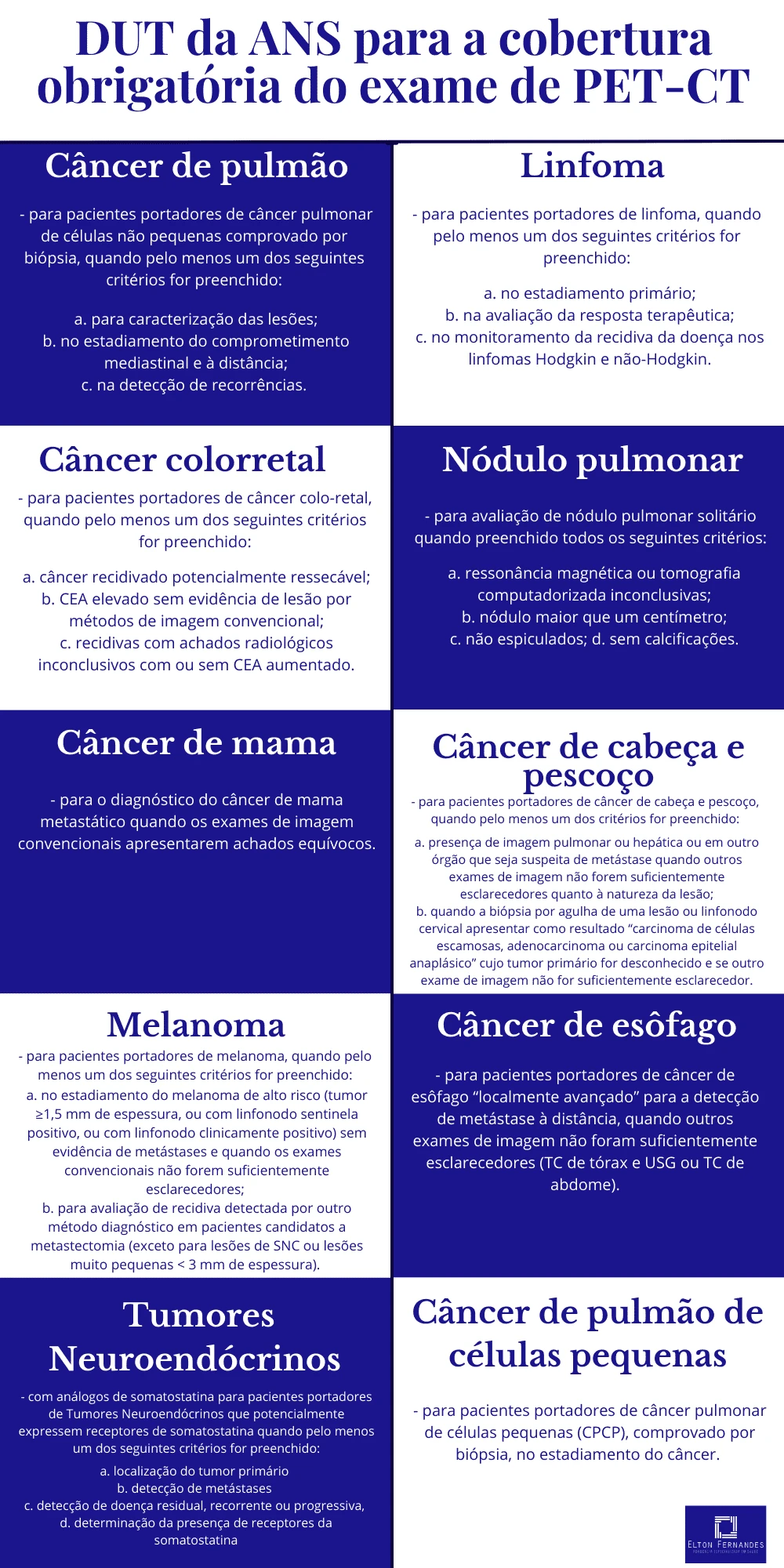 Infográfico cobertura PET-CT plano de saúde rol da ANS