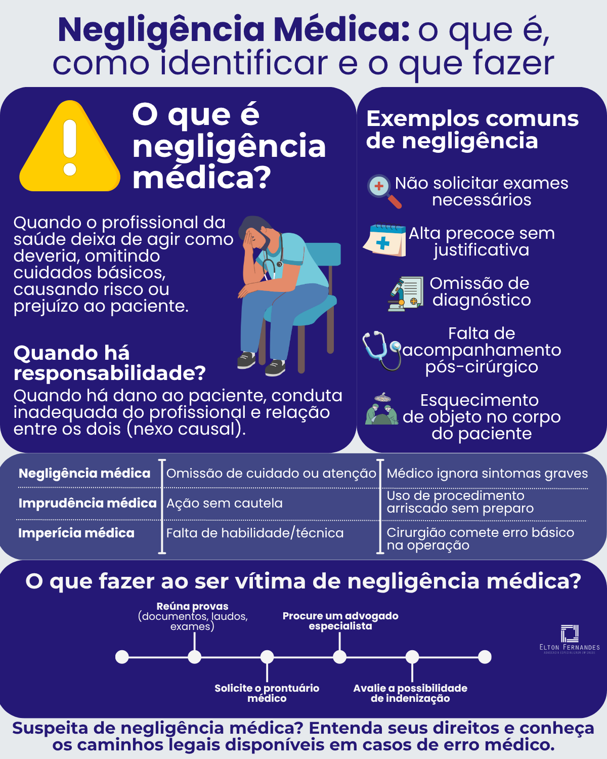 Infográfico o que é negligência médica