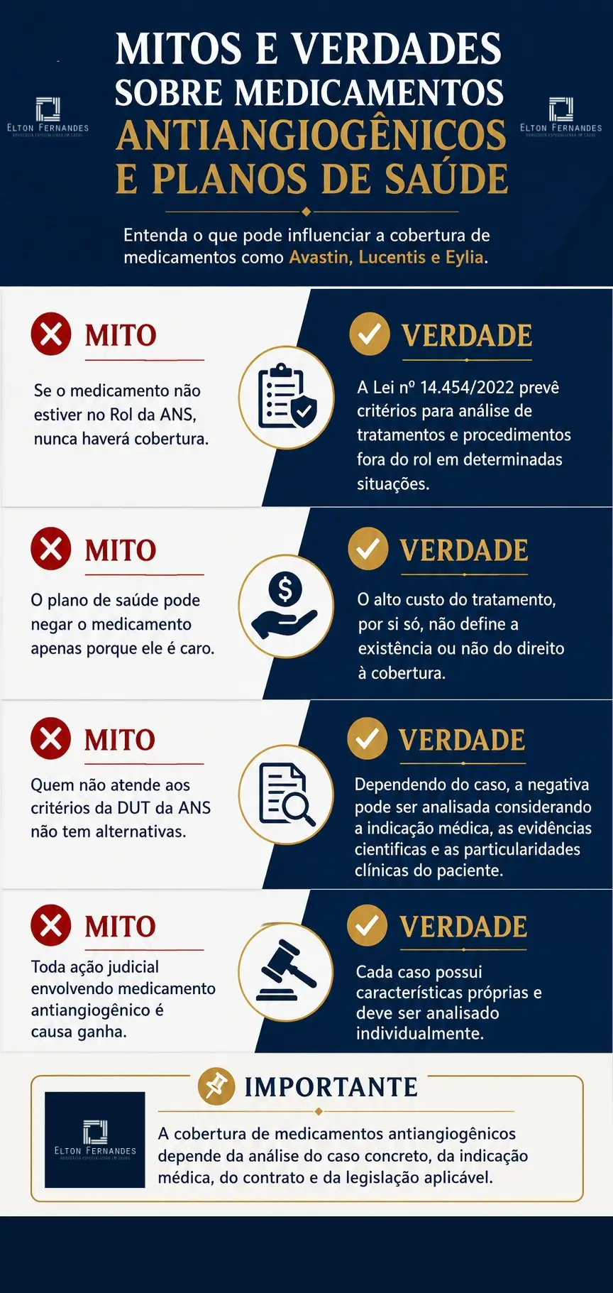Infográfico explica mitos e verdades sobre a cobertura de medicamentos antiangiogênicos, como Avastin, Lucentis e Eylia, pelos planos de saúde.