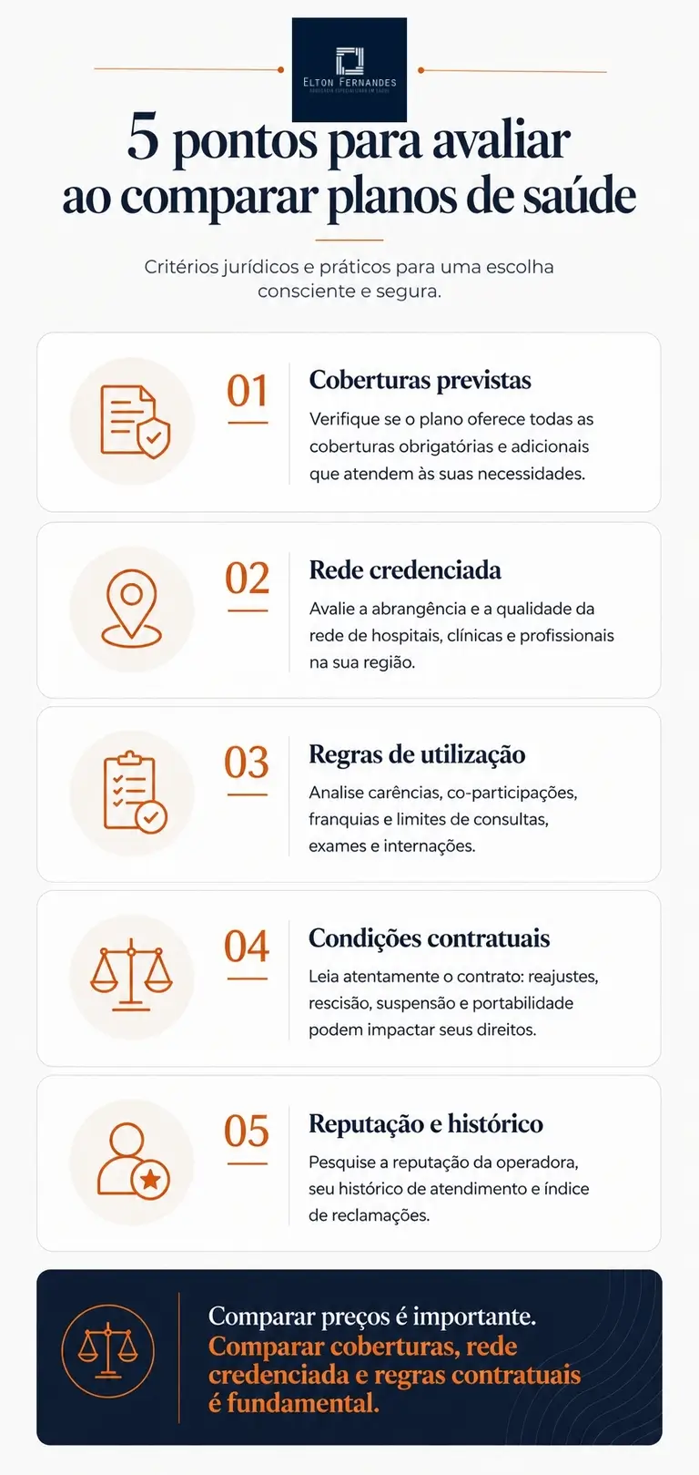 Infográfico mostrando os cinco principais critérios para comparar planos de saúde: cobertura assistencial, rede credenciada, abrangência geográfica, tipo de contratação e carências.