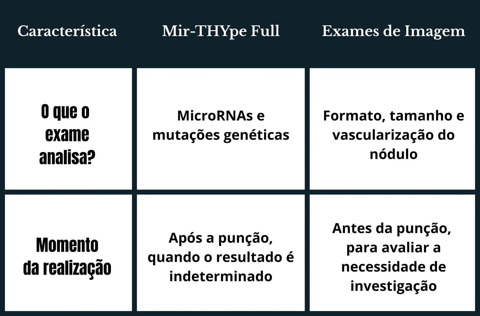 mir-thype full uso do teste molecular