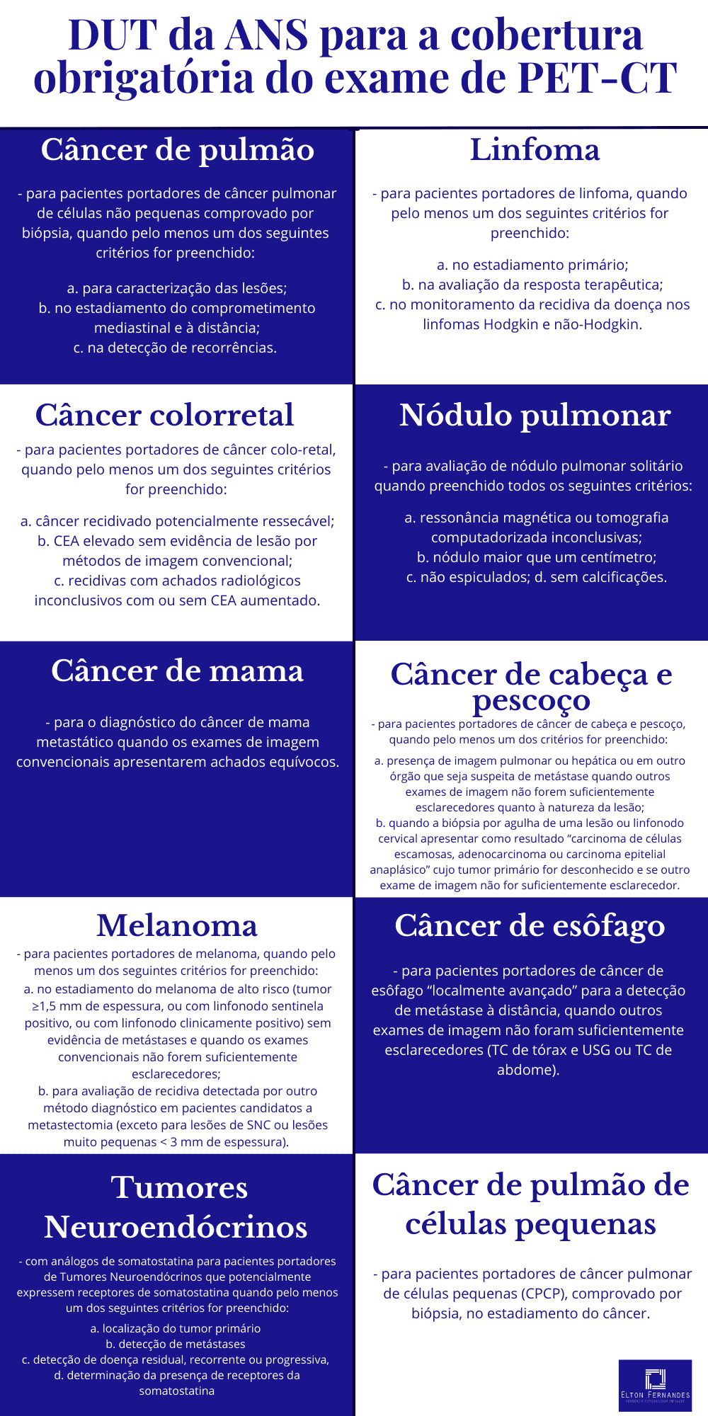 Infográfico DUT da ANS para cobertura do PET-CT
